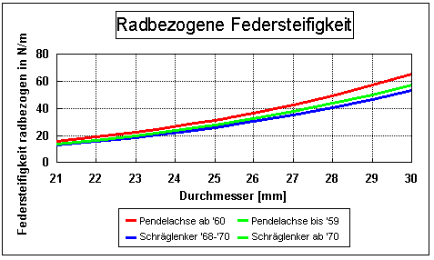 Federrate der Drehst&auml;be